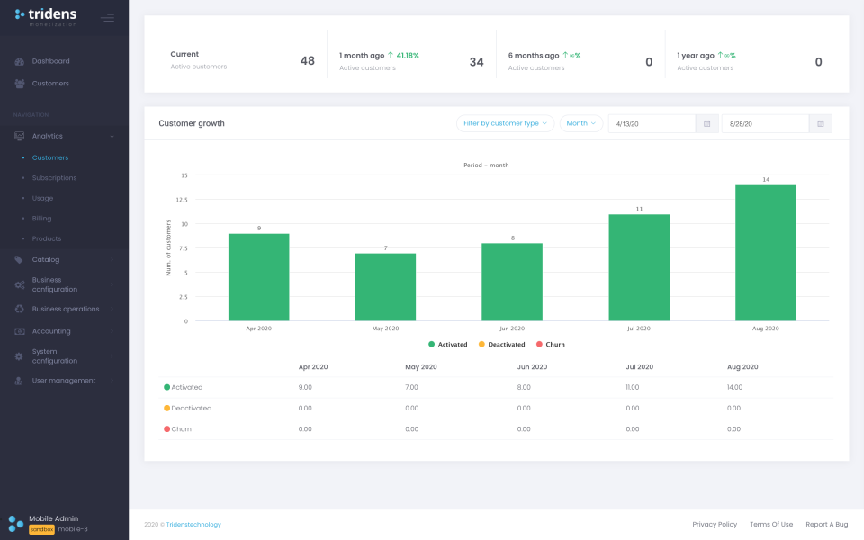 screenshot of Tridens Monetization